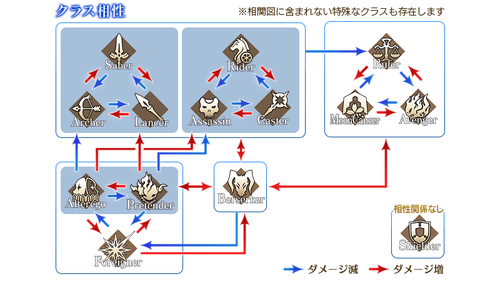 Servants Fate Grand Order Wiki Fandom
