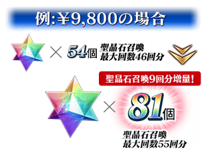 Fate Grand Order Fes 17 2nd Anniversary Fate Grand Order Wiki Fandom