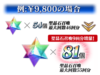 Fate Grand Order Fes 17 2nd Anniversary Fate Grand Order Wiki Fandom