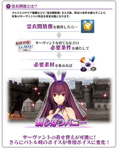 Dance Tournament In The Land Of Shadows Event Info Fate Grand Order Wiki Fandom