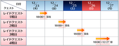 Tunguskasanctuaryraidschedule