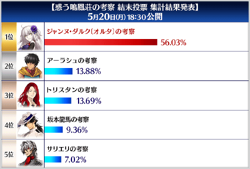 A Study In The Dubious Meiho Sou Fate Grand Order Wiki Fandom