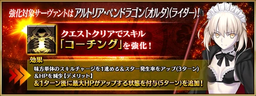 ArtoriaRiderAlter strengthen