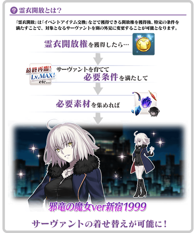 Da Vinci And The 7 Counterfeit Heroic Spirits Rerun Lite Ver Main Info Fate Grand Order Wiki Fandom Da Vinci And The 7 Counterfeit Heroic Spirits Rerun Lite Ver Main Info Fate Grand Order Wiki Fandom