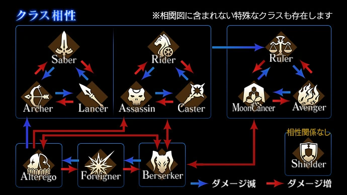 Servant FateGrandOrder Es Wiki Fandom