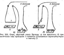 Опыт эрстеда обратный.jpg