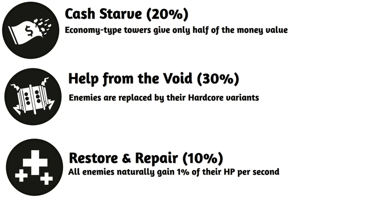 Discuss Everything About Tower Defense Simulator Wiki | Fandom