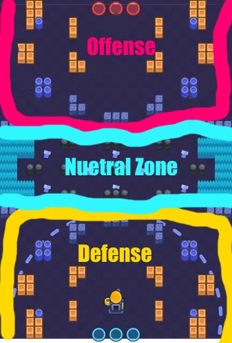 Siege Rework | Fandom