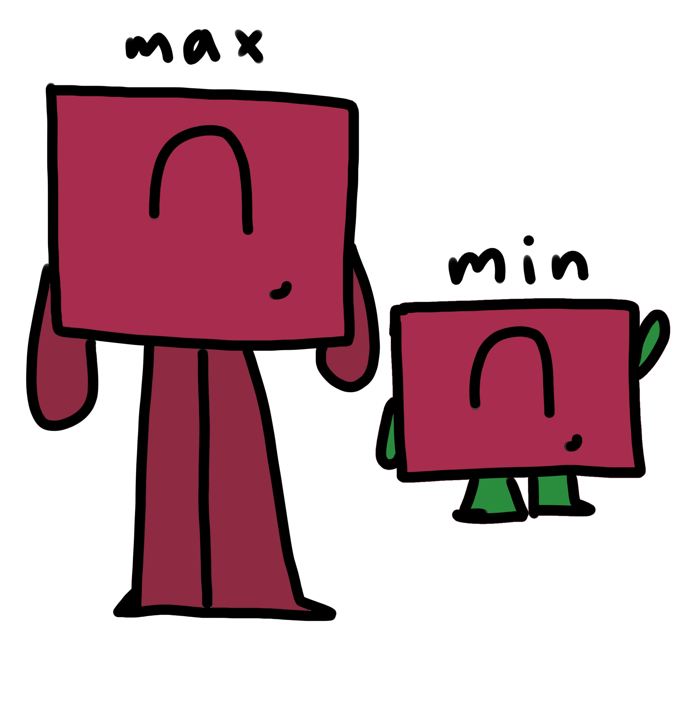 Codingblocks 3 | Fandom