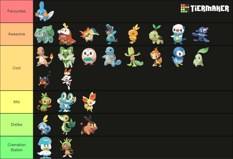 Regional form tier list