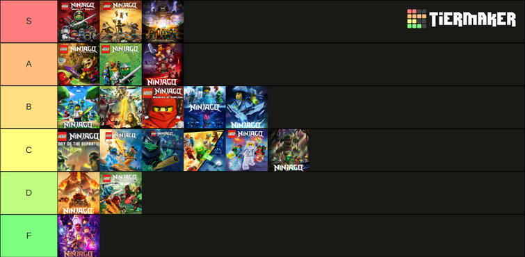 Tier list (My Opinion)