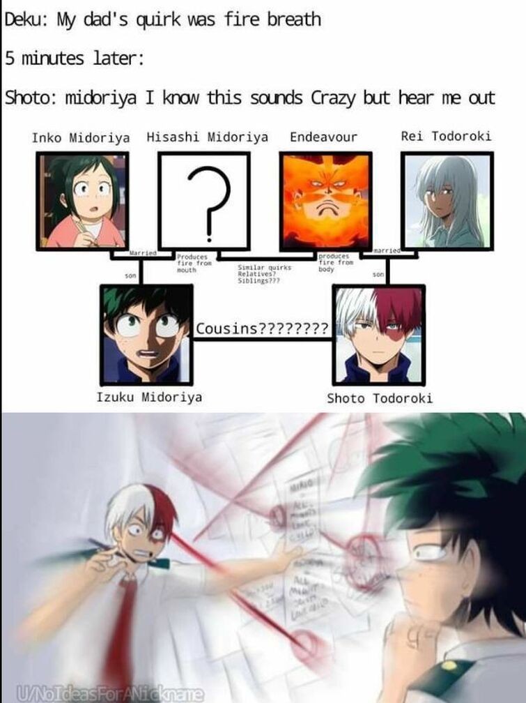 Discuss Everything About My Hero Academia Wiki Fandom