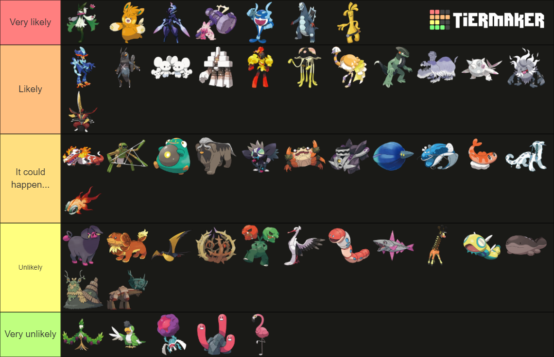 Tier list of Pokemons I would like to see in Unite. I'm pretty