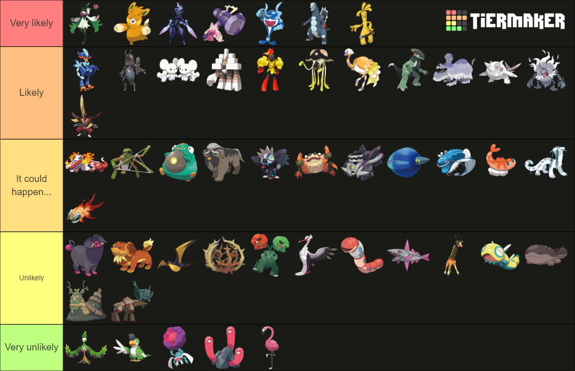 Gen 9 Tier List Based On How Likely It Is For A Pokemon To Get Added To 