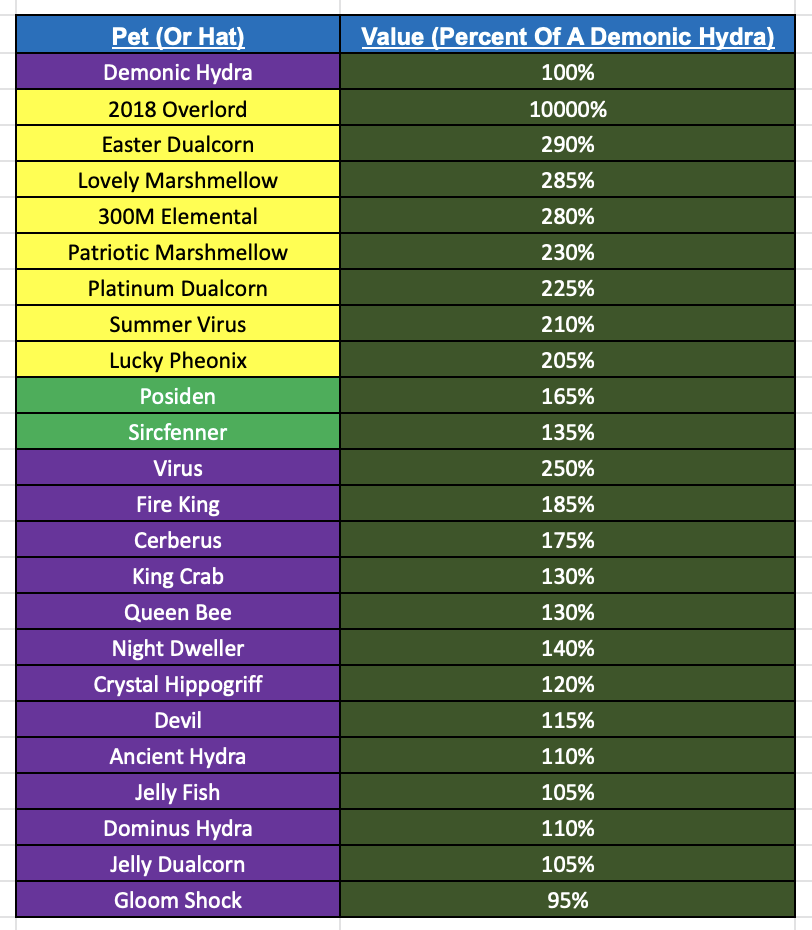 I Am Now Making 2 Value Lists | Fandom