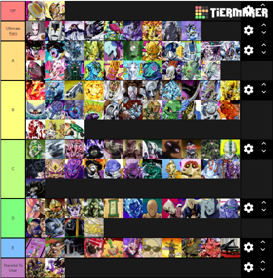 Stand Tier List Parts 3 6 Fandom