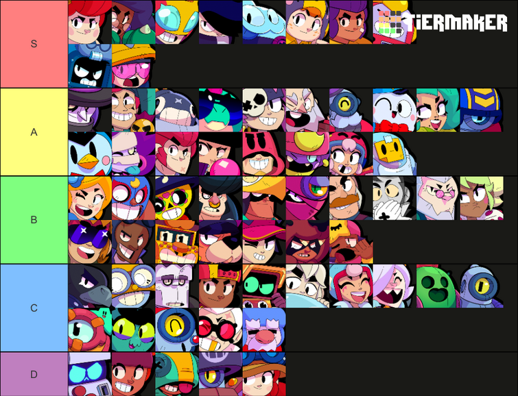 Brawler titles tier list | Fandom
