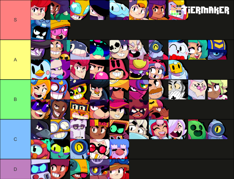 My (ignorant) predictions about the new Tier List : r/Brawlstars