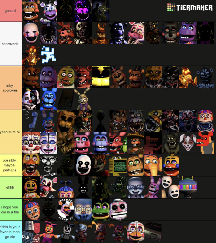 FNAF tier lists for all games : r/fivenightsatfreddys