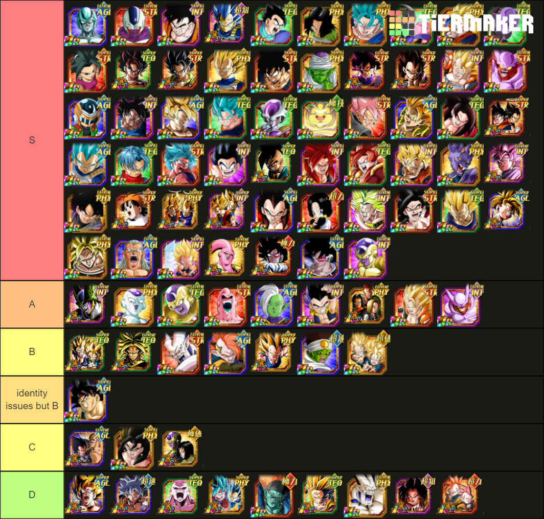 my dokkan ost tier list Fandom