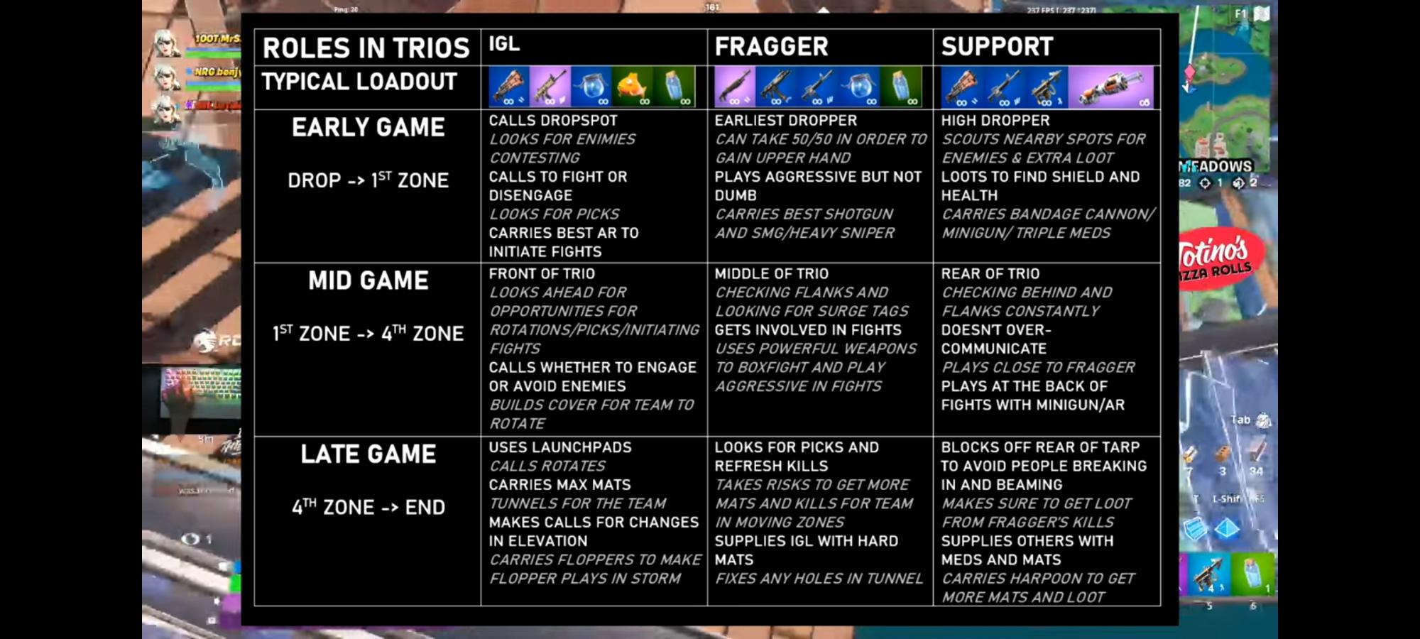 Igl Fragger Support Fortnite Español Finding A Trio For Next Seaosn Fandom