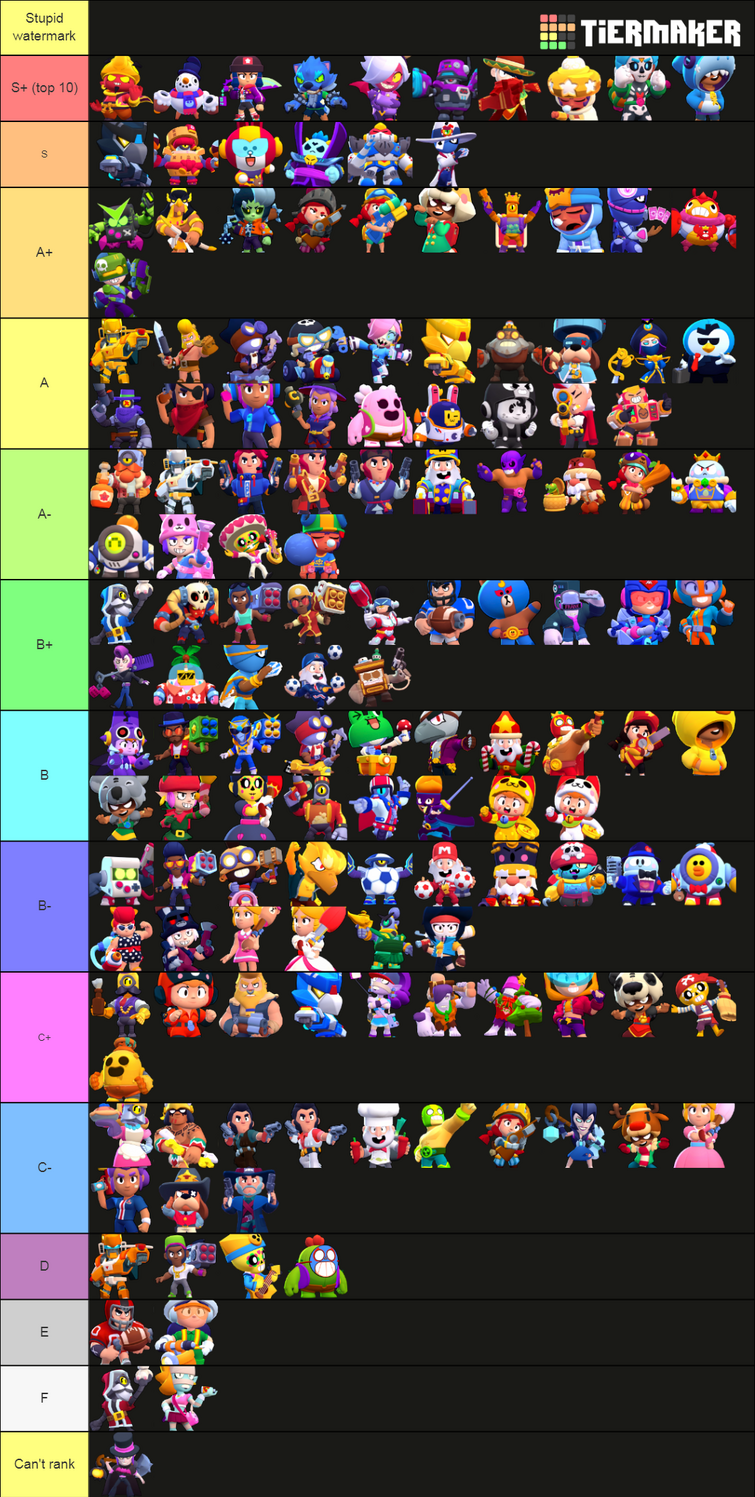 Highly Detailed April Skin Ranking By Me Based Of Looks And Prices Fandom - brawl stars skins for 30 gems