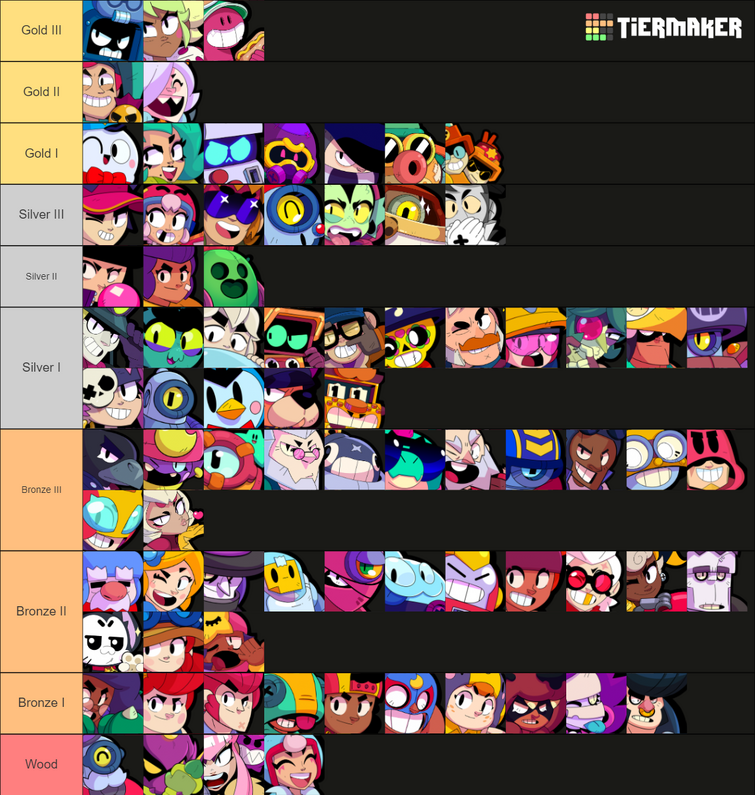Mastery Tier List (May 2024) | Fandom