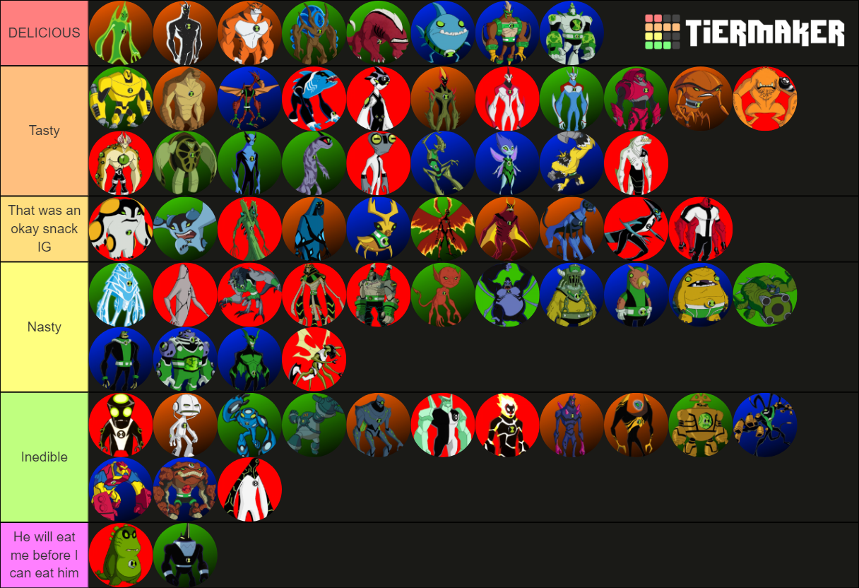 I made a ben 10 alien tier list based on how good I think each alien would  taste