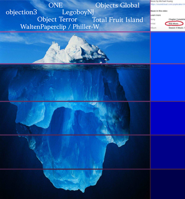 Object Show Controversies Iceberg WIP | Fandom