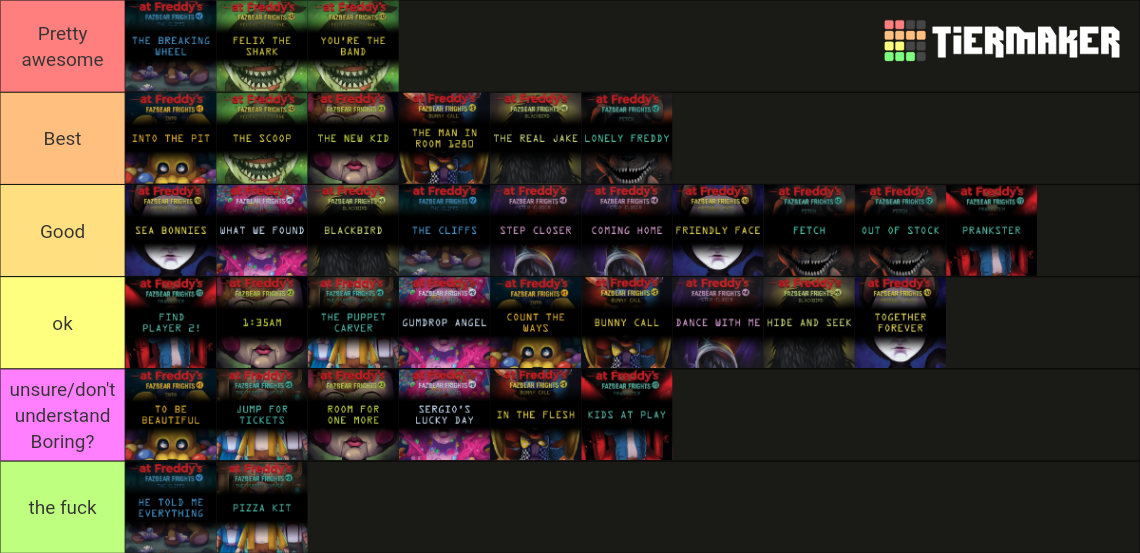 fnaf tier list (games)  Fnaf, Pandora screenshot, Tiered