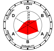 Hello, Goodbye stats