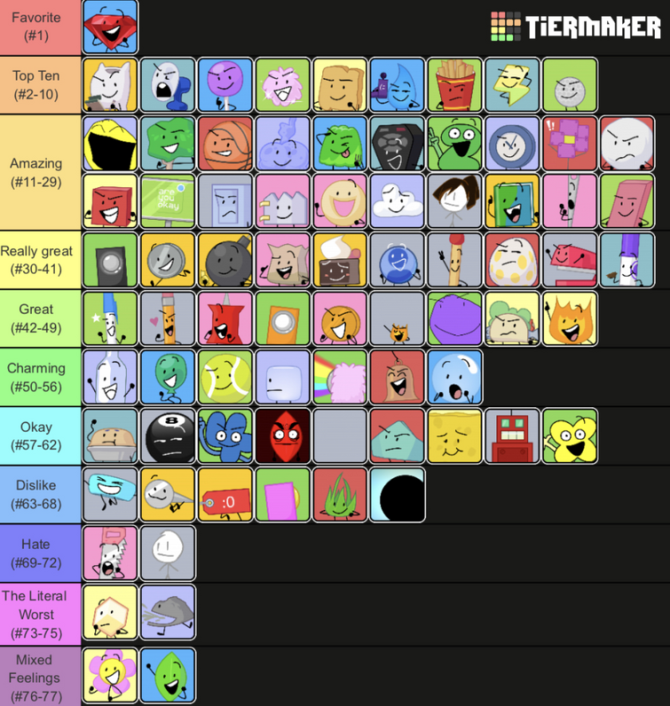 My 7 star tier list