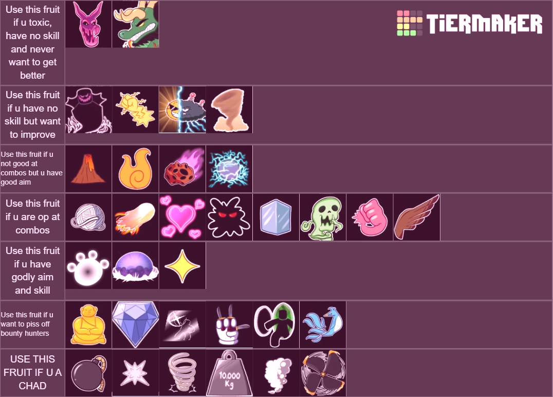 Blox Fruits Shadow Guide, Tier and Combos - Pillar Of Gaming