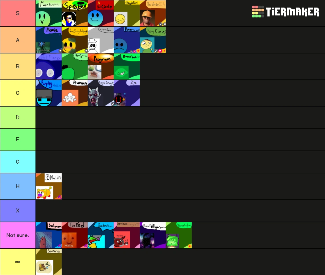 My Tierlist Fandom