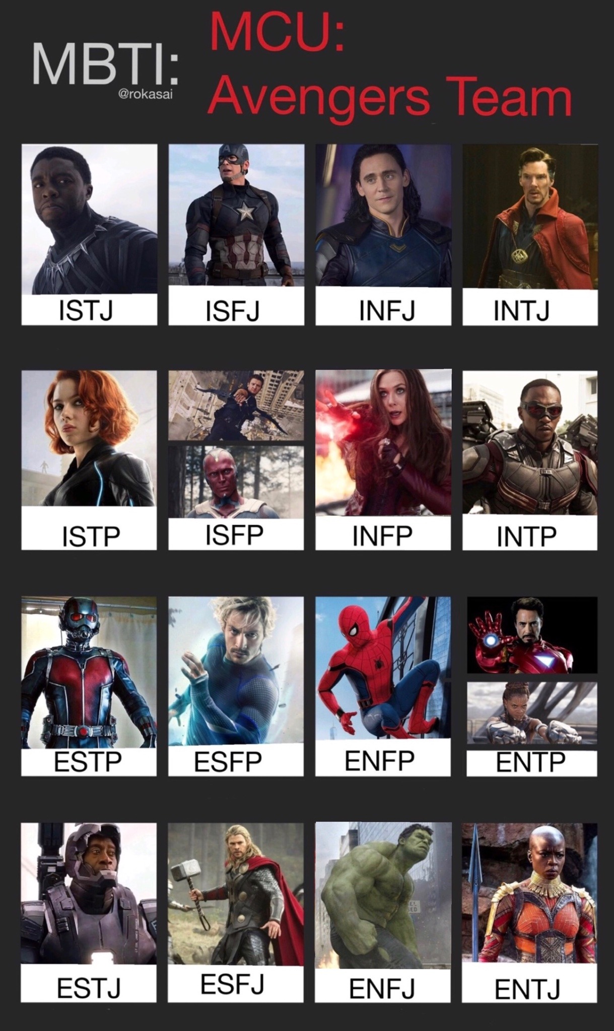 Which MCU character are you based on your MBTI? | Fandom