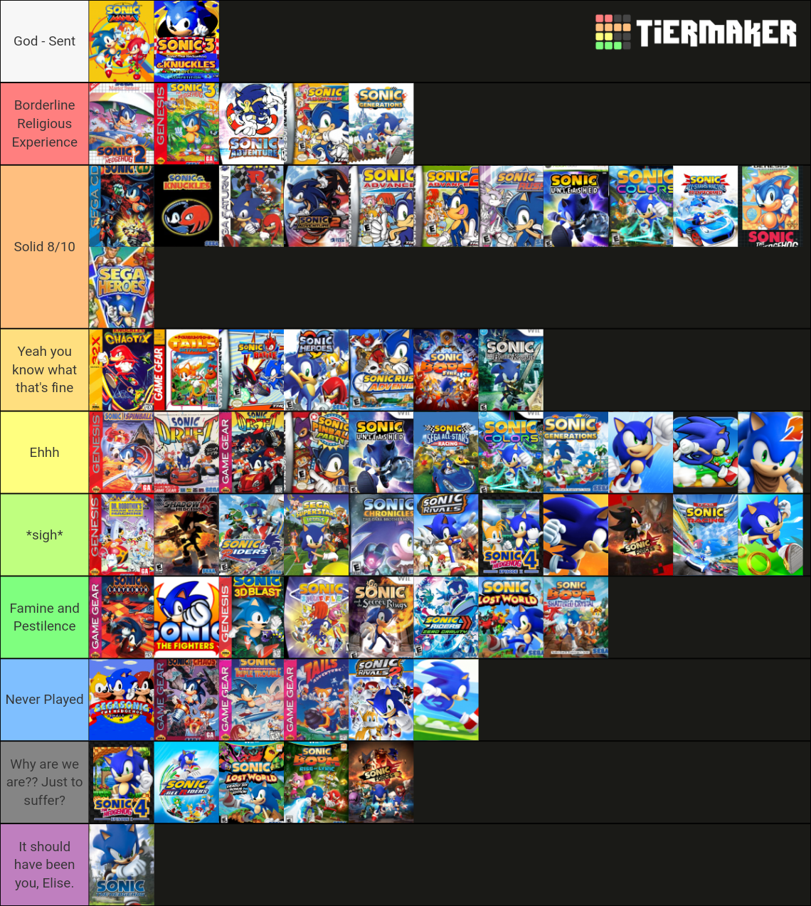 Sonic Games Tier List (2020) 