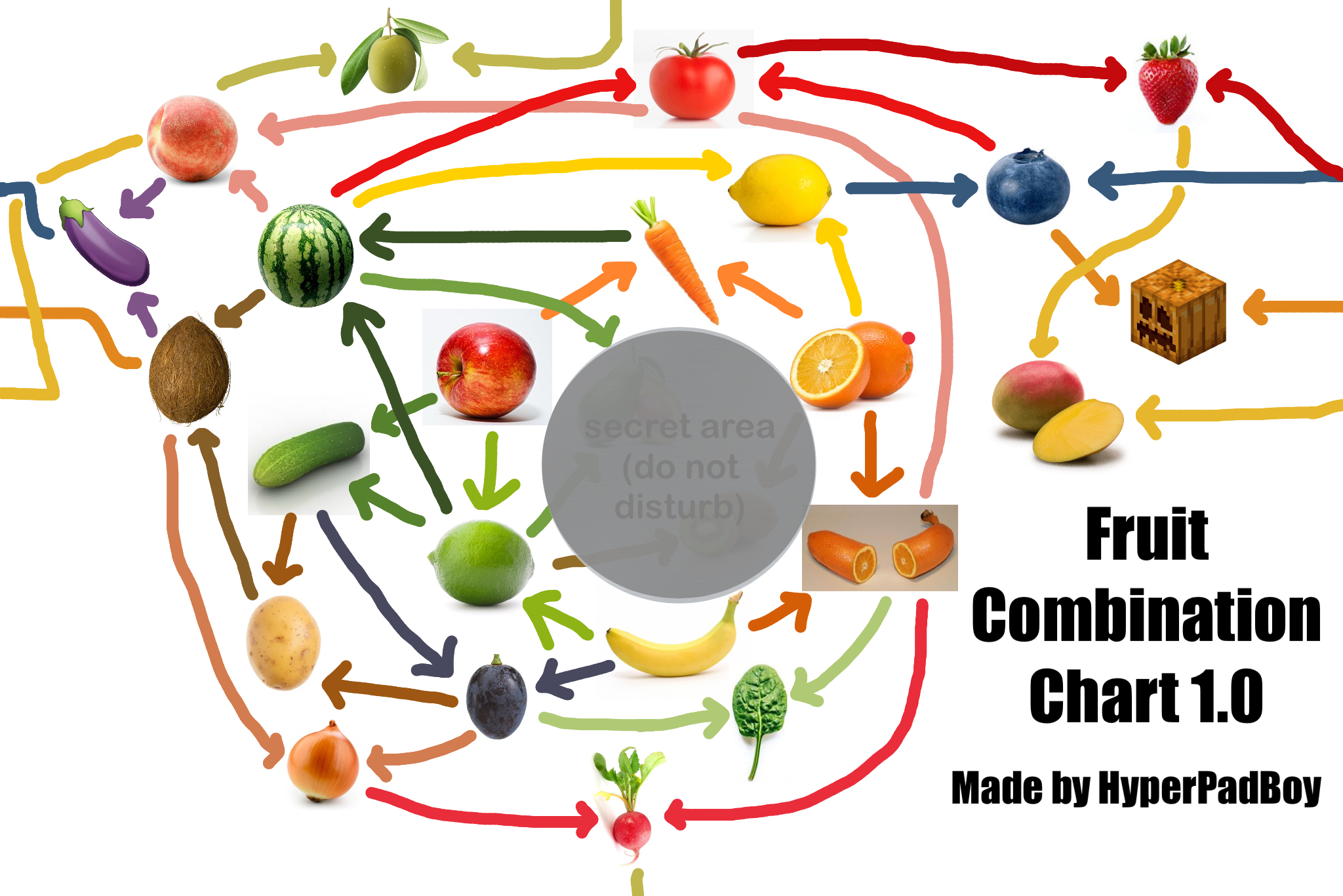 fruit-combination-chart-fandom