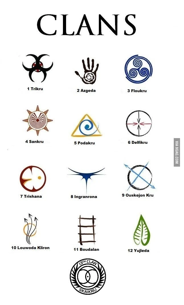 Which of the 13 Clans would you want to be a part of? Fandom