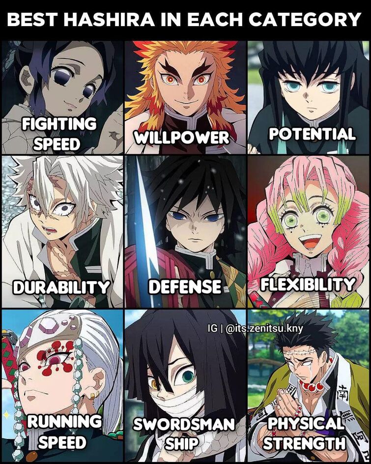 Best Hashira in each category | Fandom