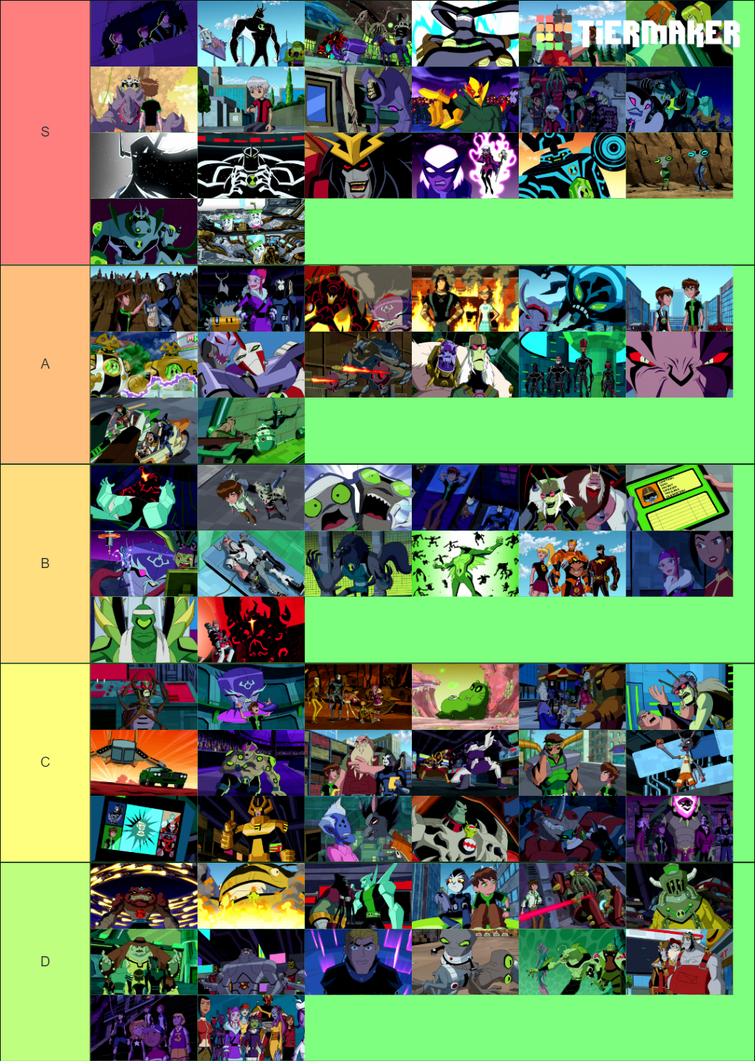 Ranking ALL Ben 10 Aliens (Tierlist) 