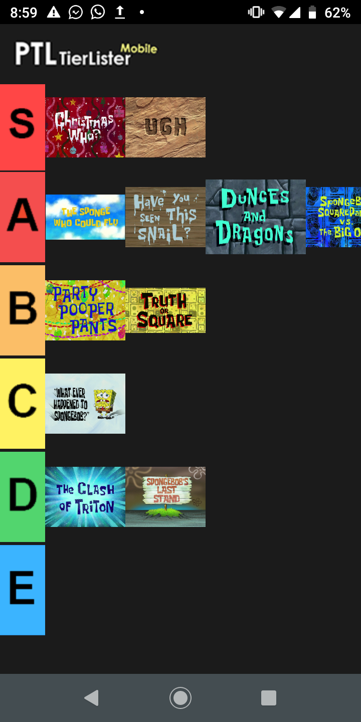 Spongebob Special Tier List Fandom