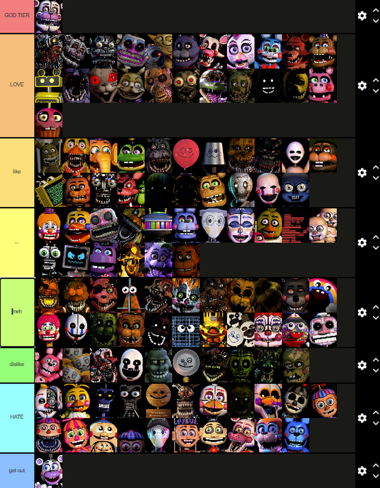 So I'm I made a tier list of FNAF animatronics that the absolute