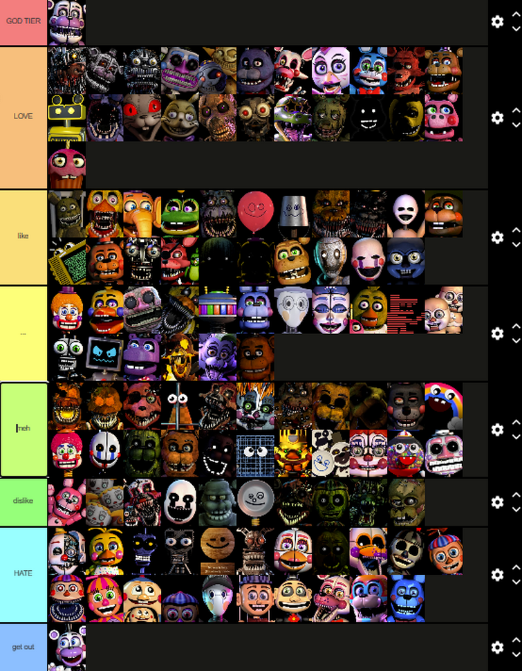 Tier list of every FNAF animatronic