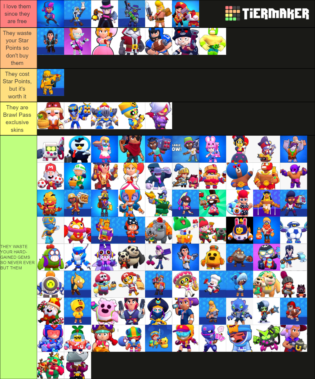 Brawl Stars Tier List Templates - TierMaker