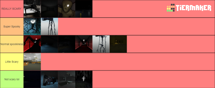 Create a Roblox Apeirophobia - Entities and Levels Tier List