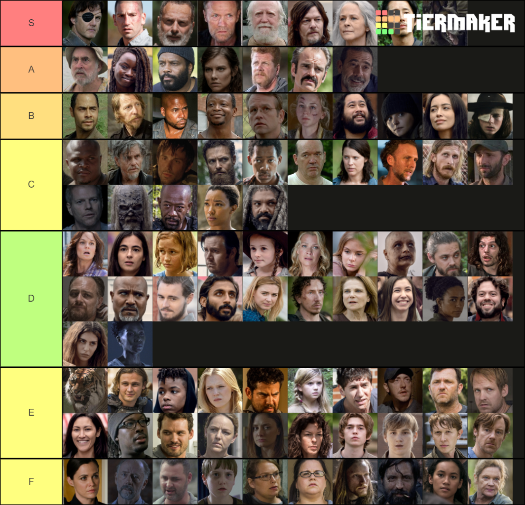 My Twd Character Tier List Fandom