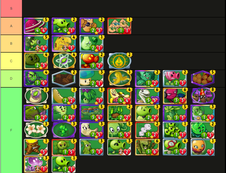 Minty on X: Plants vs. Zombies plants tier list (facts)   / X