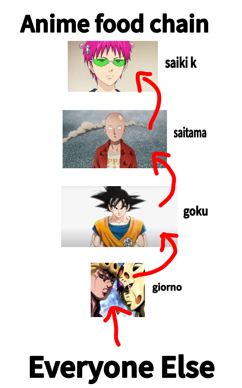 how-accurate-is-this-fandom