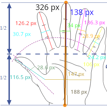 Area mano 1.90 m