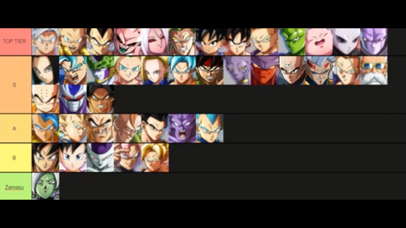 Do You Agree With This Tier List And Where Would Ssj4 Gogeta Be Where Would You Move Mui Fandom